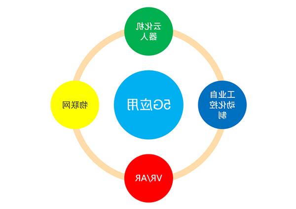 5G变化及应用、投资规模及产业链分布